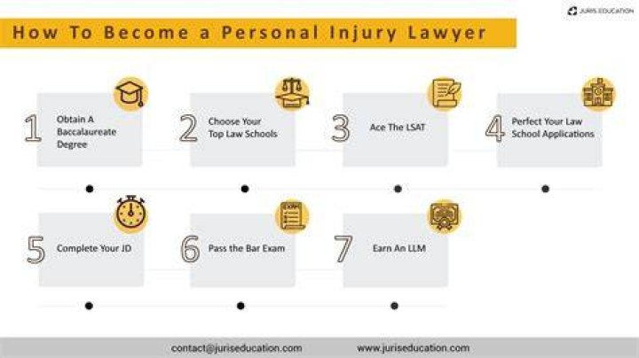 personal injury lawyer