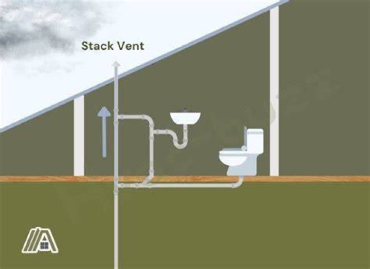 plumbing vent stack