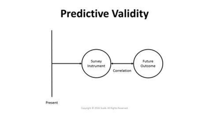 predictive validity