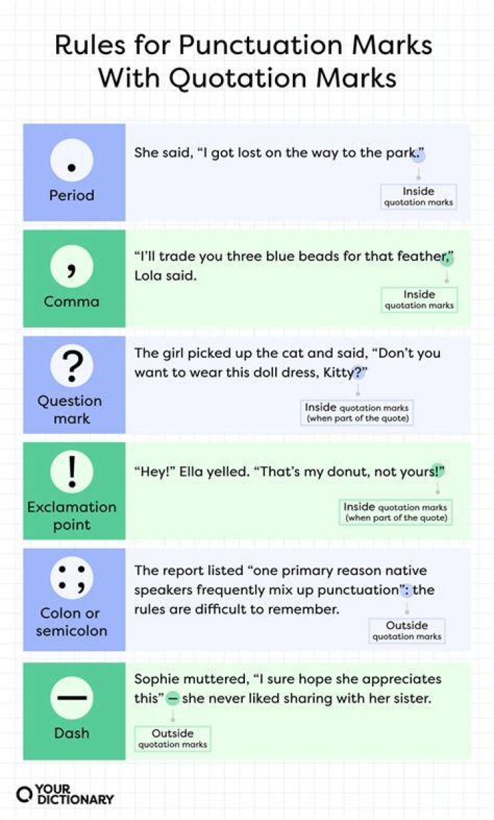 punctuation and quotation marks