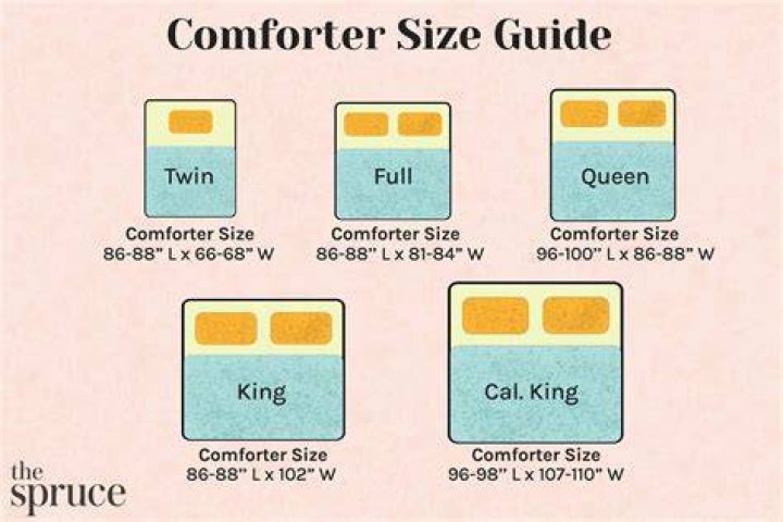 queen comforter size