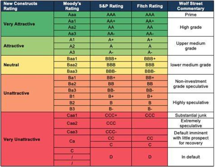 Ratings Agencies