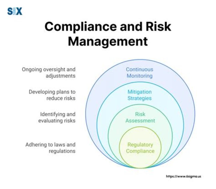 Risk Management And Compliance Consulting Services