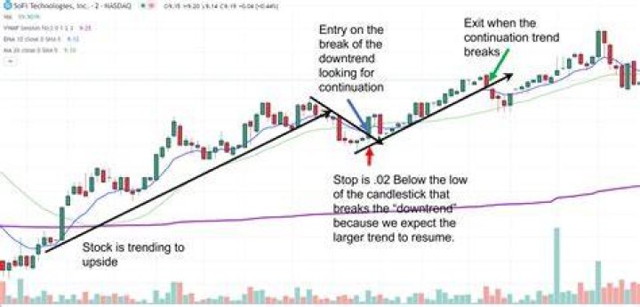 scalping stocks