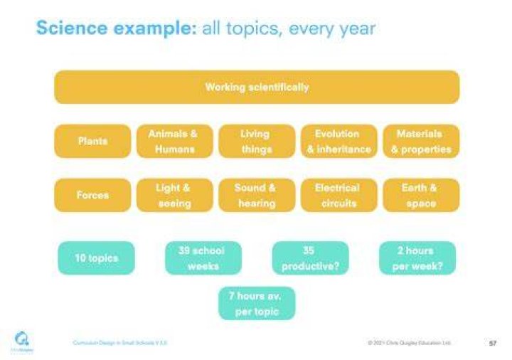 science topics