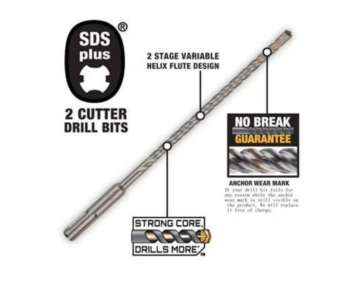 sds plus