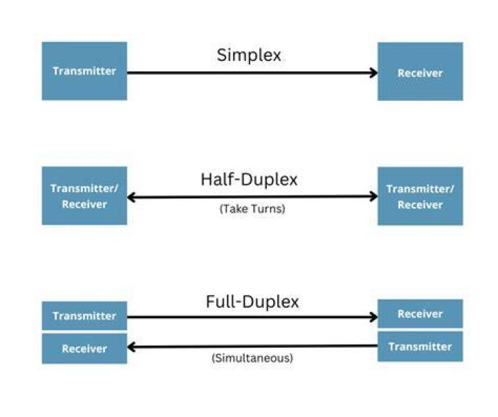 Simplex Circuit