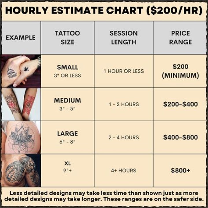 small tattoo cost