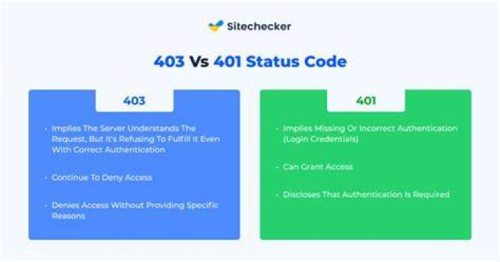 Status Code 403