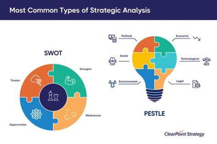 strategic analysis