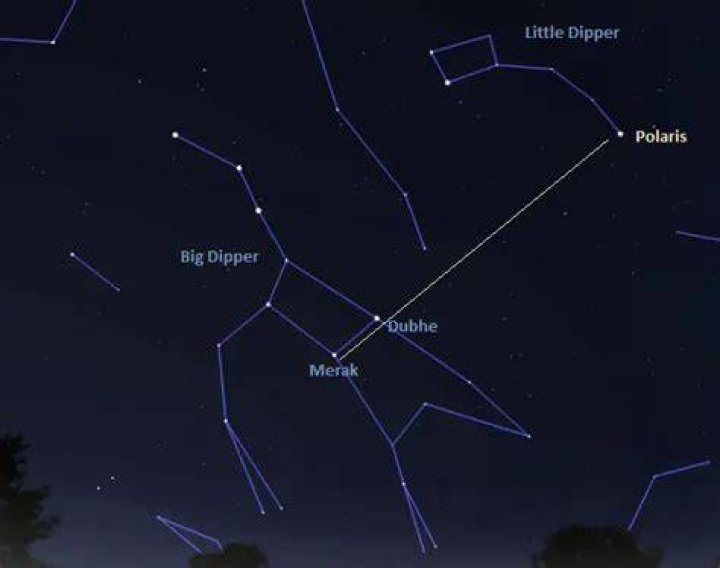 the big dipper