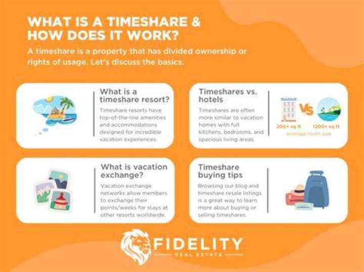 timeshare meaning