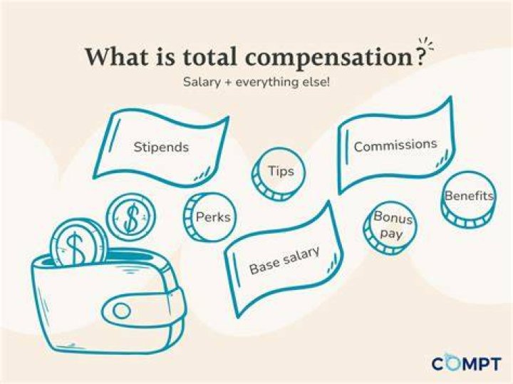total compensation