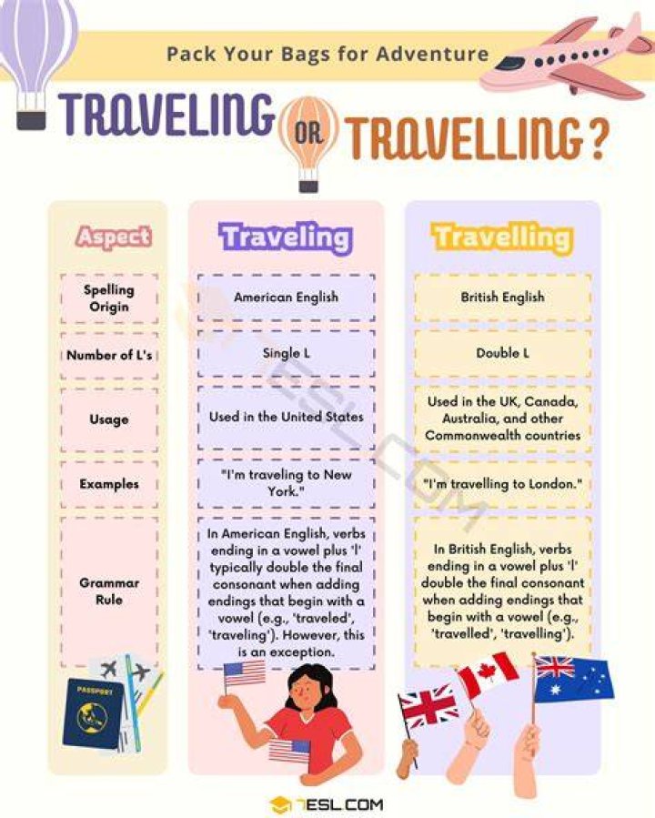 traveling or travelling