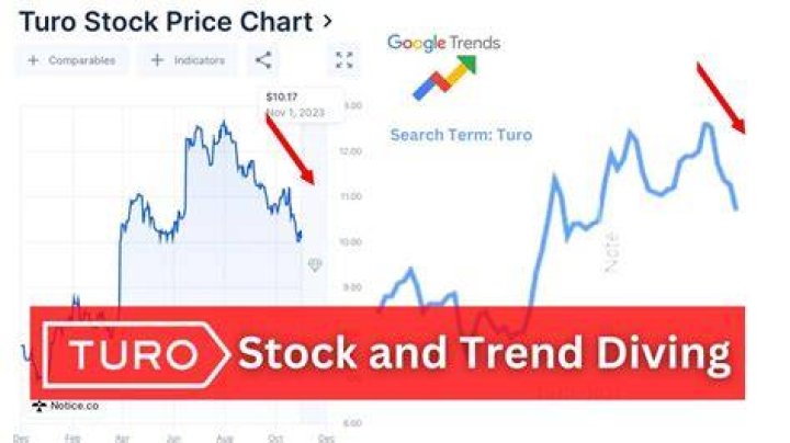 turo stock