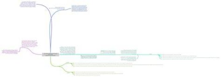 Weblogs