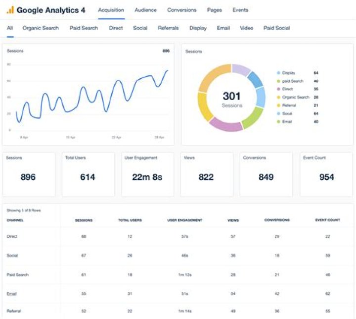 Website Experience Analytics