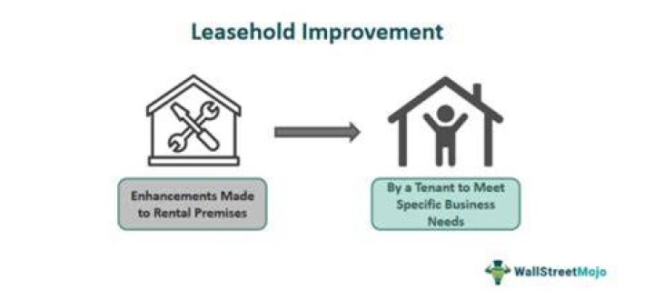 what are leasehold improvements