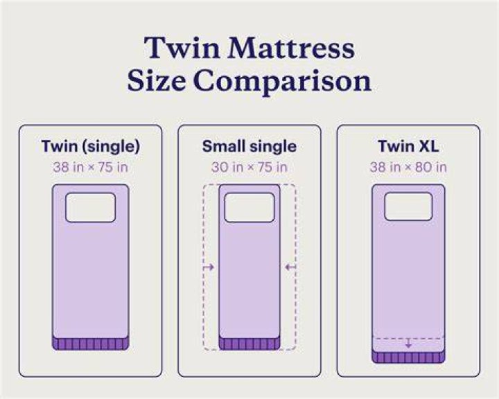 what size is a twin blanket