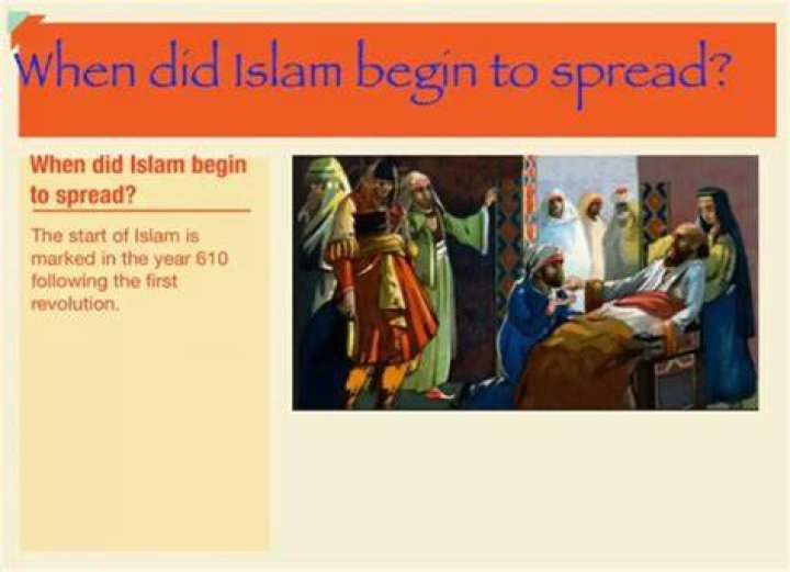 when did islam start