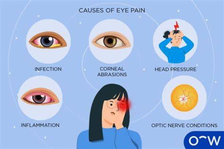 why does my eye hurt when i blink